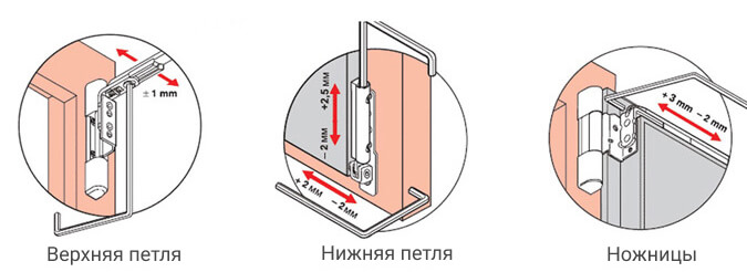 regulirovka-stvorki-3 (1)